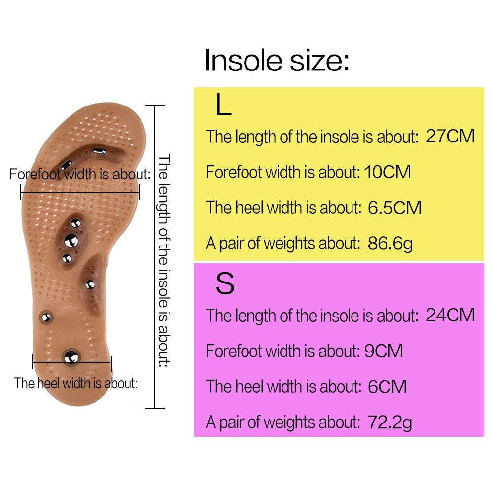 Magnetic Insoles